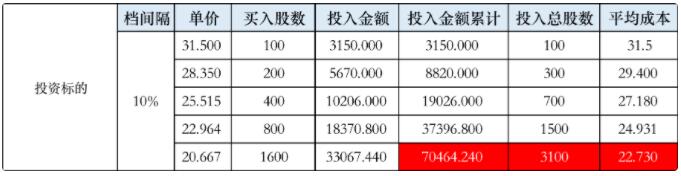 为什么会有恐惧上涨而不恐惧下跌的心理