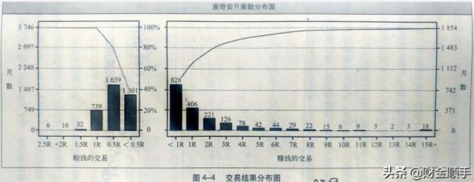 为什么投资者会有恐涨不恐跌的心理？