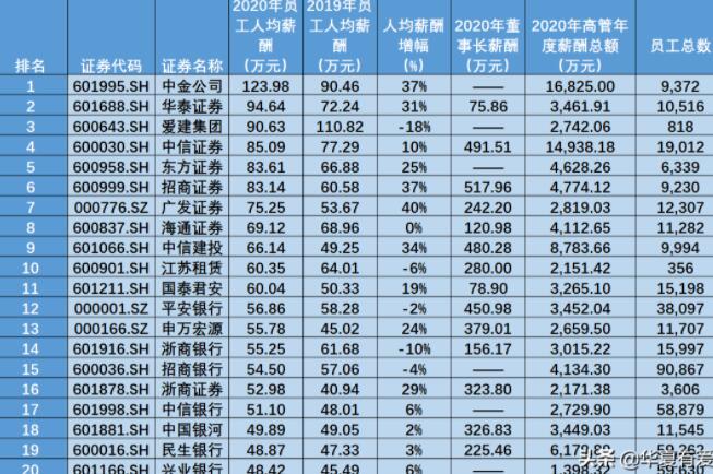 大学毕业后学习金融学就业前景怎么样？