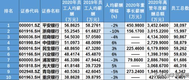 大学毕业后学习金融学就业前景怎么样？