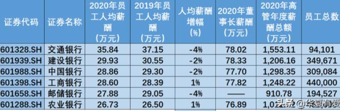 大学毕业后学习金融学就业前景怎么样？