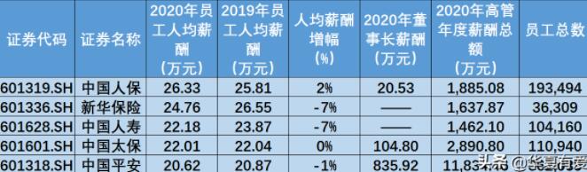 大学毕业后学习金融学就业前景怎么样？