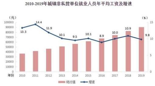 公务员在国内为什么哪么受欢迎