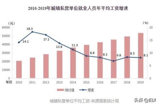 公务员在国内为什么哪么受欢迎