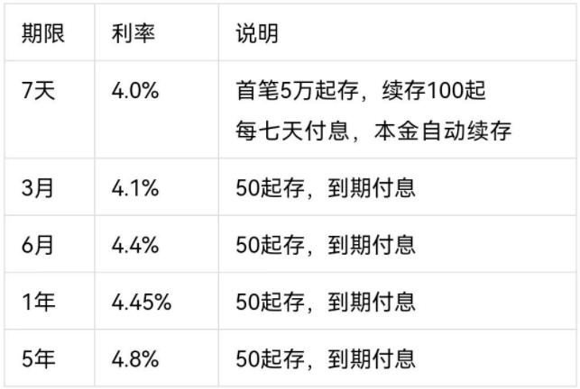 如果有200万存款，又无负债，你怎么理财？