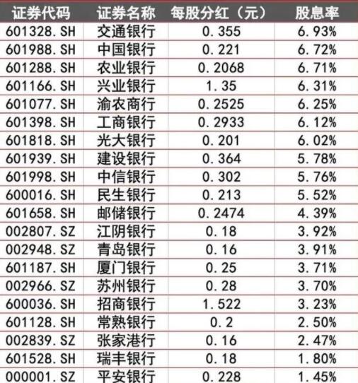 如果有200万存款，又无负债，你怎么理财？