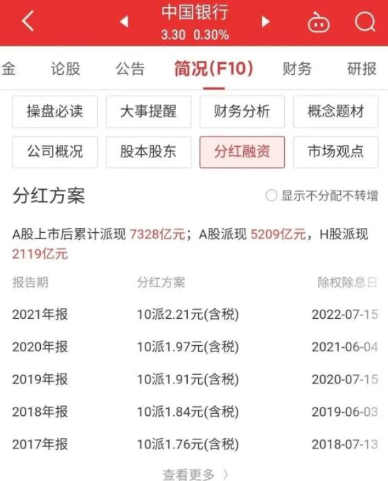 如果有200万存款，又无负债，你怎么理财？