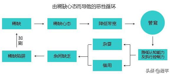 常见的穷人思维都体现在哪些方面