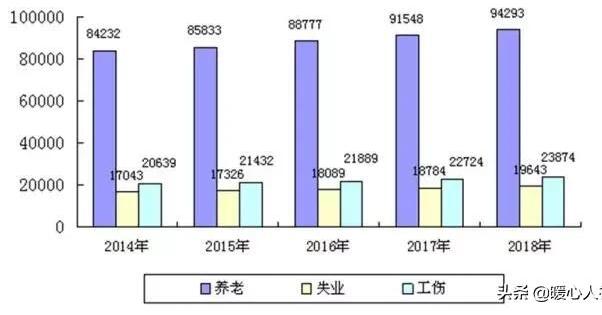 50岁的夫妻，一般都有多少存款，他们都在为养老做准备了吗？