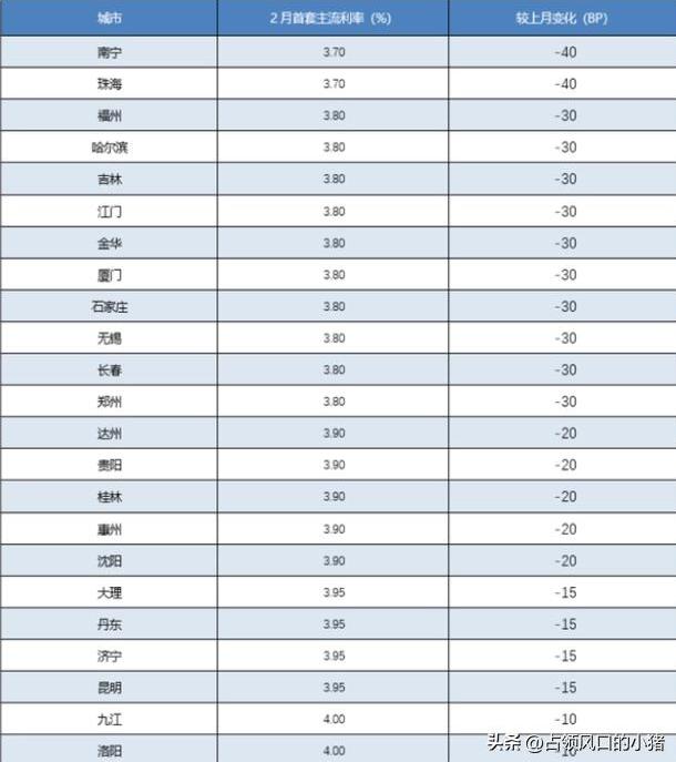 贷款利率下降房子却卖不出去的原因是什么