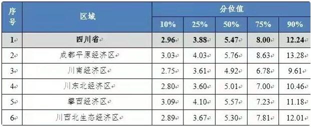 一个月收入三万到五万的算不算有钱？