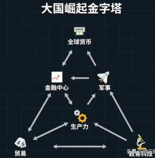 未来10年内投资什么最赚钱