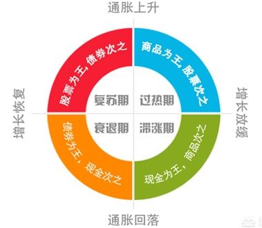 从现在开始未来10年内最好的投资方向是什么