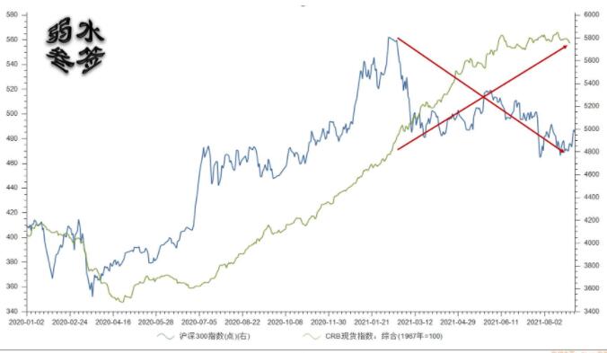 从现在开始未来10年内最好的投资方向是什么