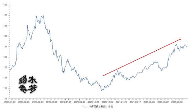 从现在开始未来10年内最好的投资方向是什么