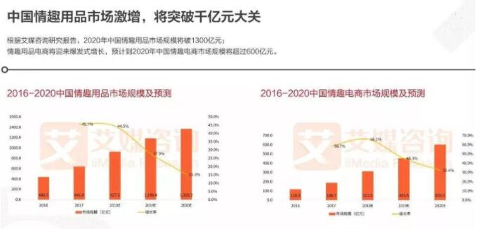 未来10年内干什么行业最赚钱