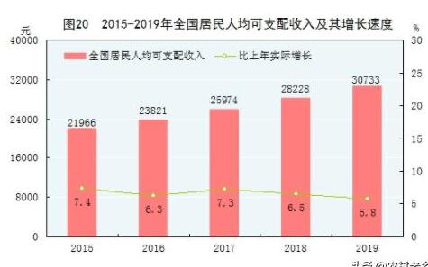 在农村普通家庭有多少钱才不算是穷人