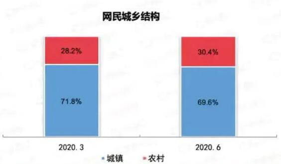 家里攒上多少钱在农村才不算是穷人