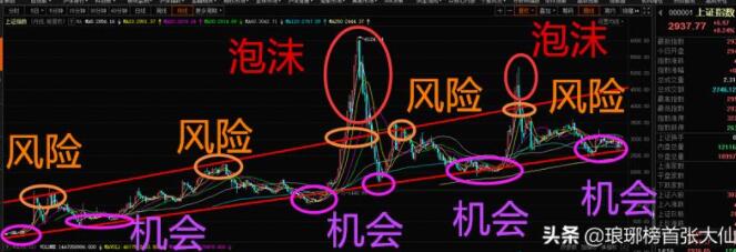 导致亏损的炒股坏习惯你有几个？