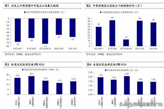 导致亏损的炒股坏习惯你有几个？