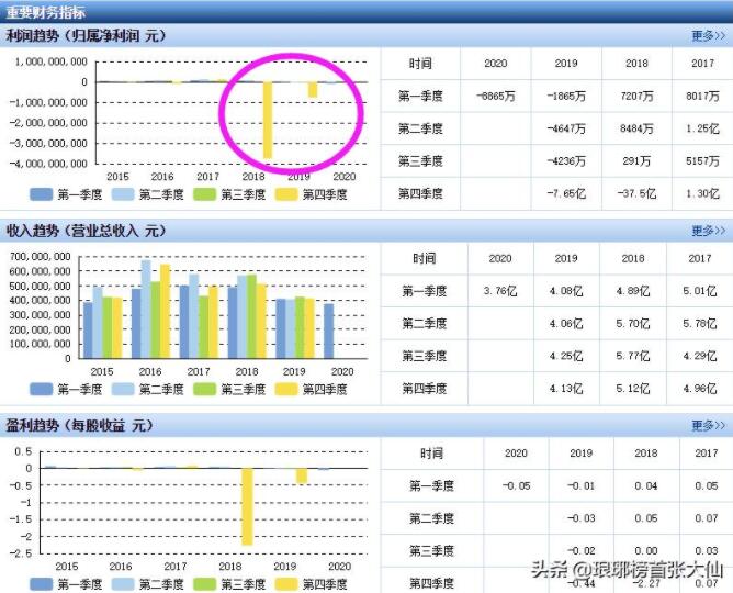 导致亏损的炒股坏习惯你有几个？