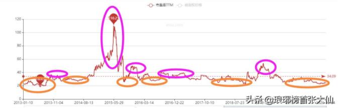 导致亏损的炒股坏习惯你有几个？