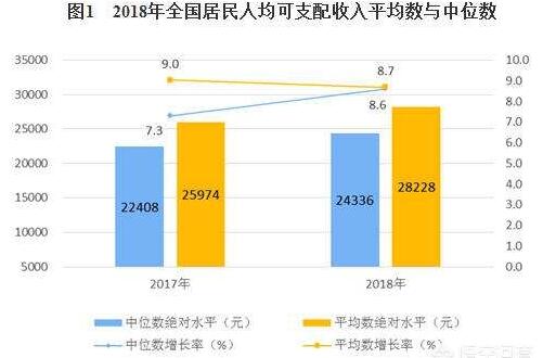 生活在农村手里有100万存款算是有钱人吗