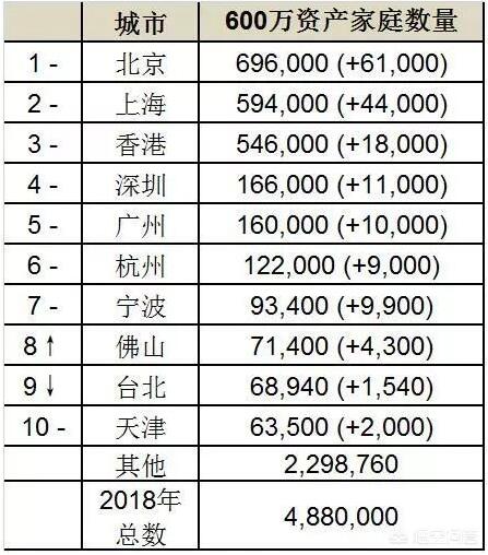 农民有100万存款，在农村算富人吗？