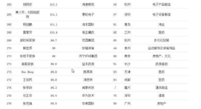 普通人有100万存款算多吗