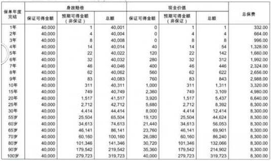 最让你失败的一次投资经历是怎样的