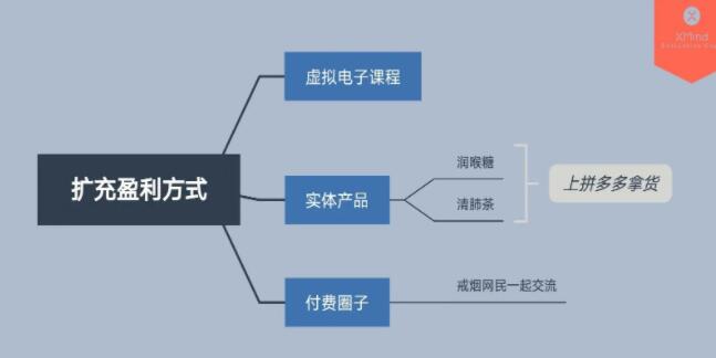 未来创业有什么好的项目呢？