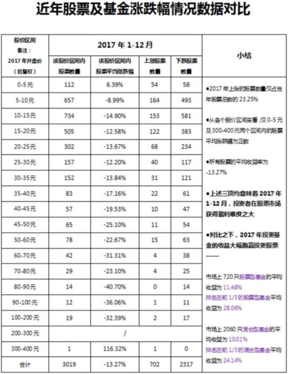 未来10年投资什么可以抗通胀？