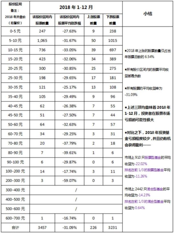 未来10年投资什么可以抗通胀？