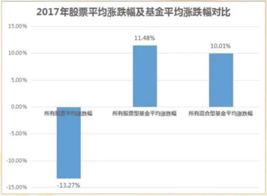 未来10年投资什么可以抗通胀？