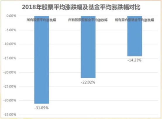 未来10年投资什么可以抗通胀？