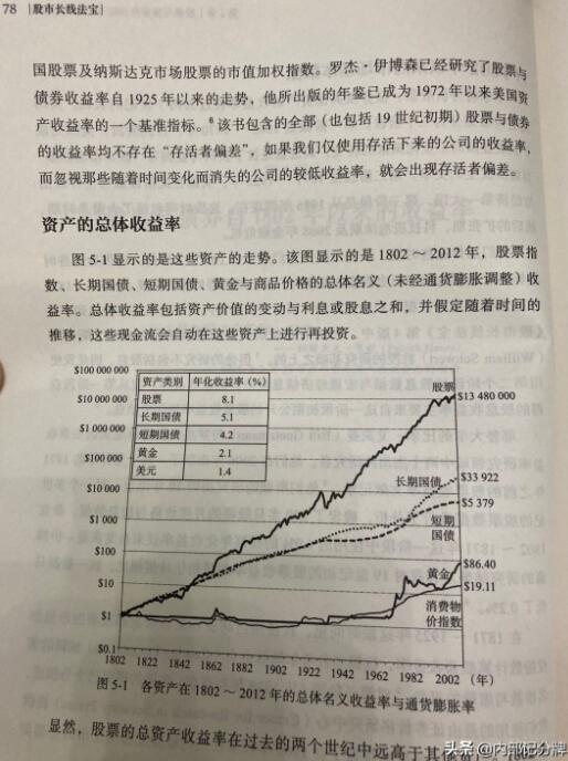 炒股能改变一个人的命运吗?