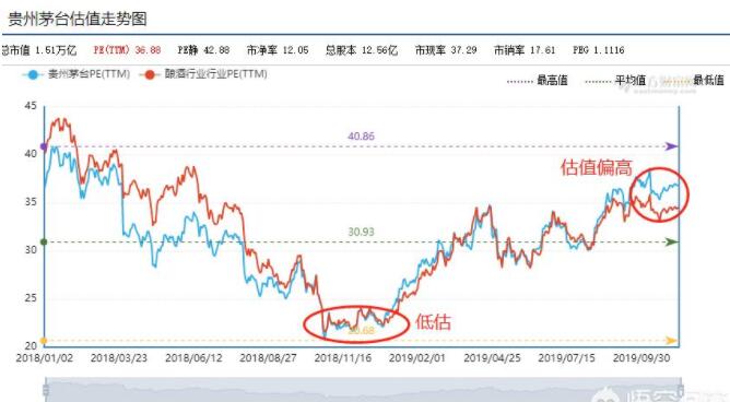 最笨的炒股方法是什么？