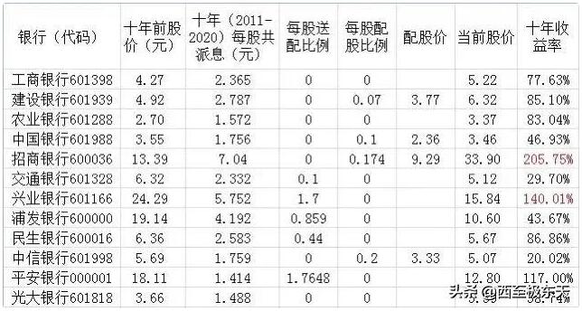 最笨的炒股方法是什么？