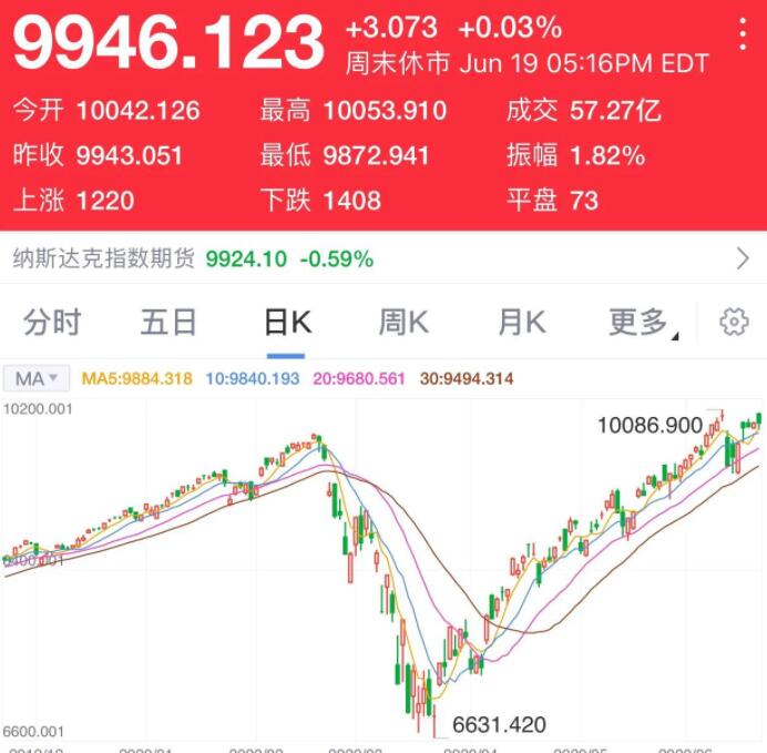 最适合散户用的傻瓜式炒股方法有哪些