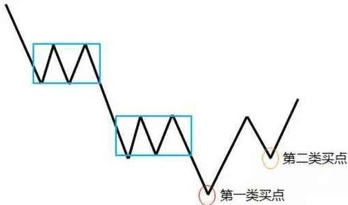 股市中最笨的炒股方法有哪些