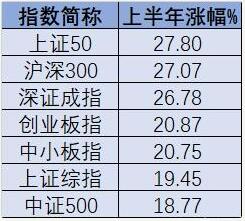 股市中最笨的炒股方法有哪些