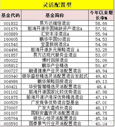 股市中最笨的炒股方法有哪些