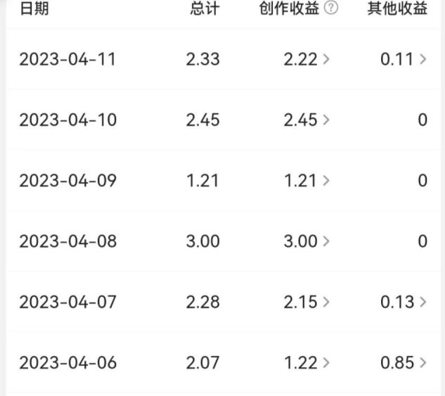 有什么适合宝妈做的网上兼职? 