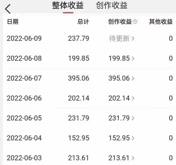 有没有比较可靠和稳定日收入30-50的兼职副业？