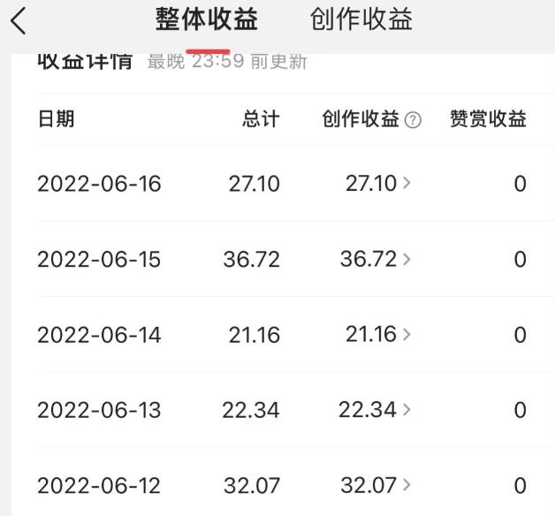 有没有比较可靠和稳定日收入30-50的兼职副业？