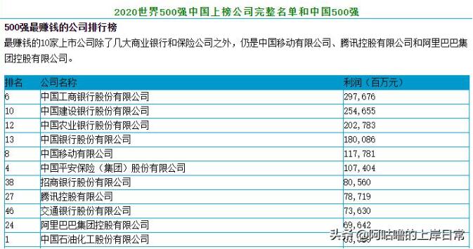 男生想转行，有哪些高收入行业推荐？