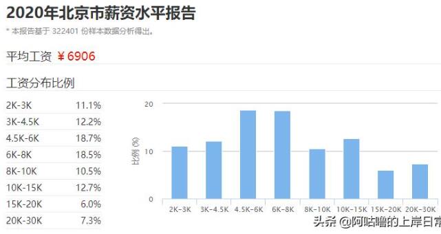 男生想转行，有哪些高收入行业推荐？