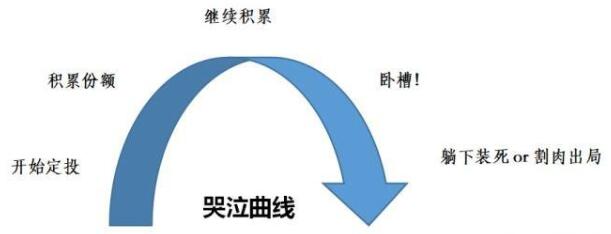 基金定投适合存款多少的人，每个月投500是不是太少了？