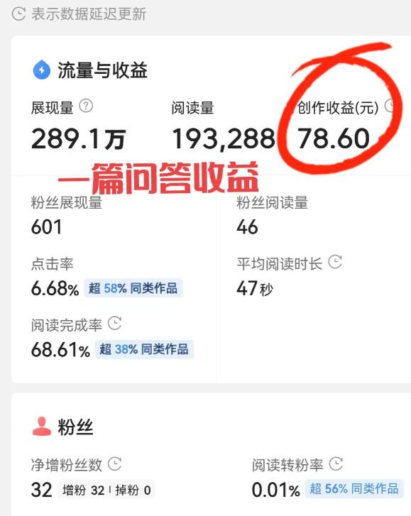 有什么副业是值得长期坚持去做的