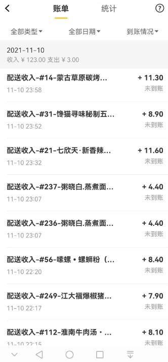 什么样的兼职副业值得长期去做